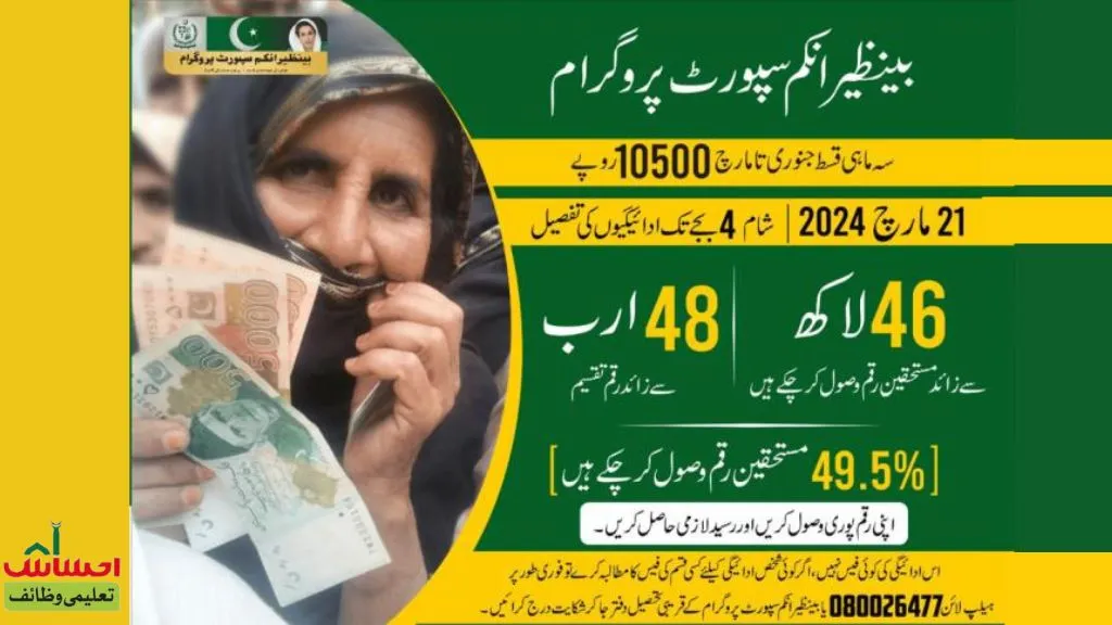 Breaking News BISP Distributed Rs48 Billion under Benazir Kefala scheme 2024
