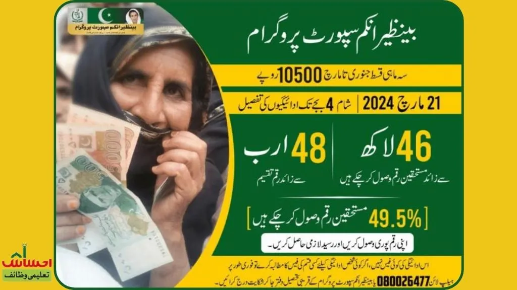 Over 6.7 Million Families Receive BISP Rs 10,500 Payment